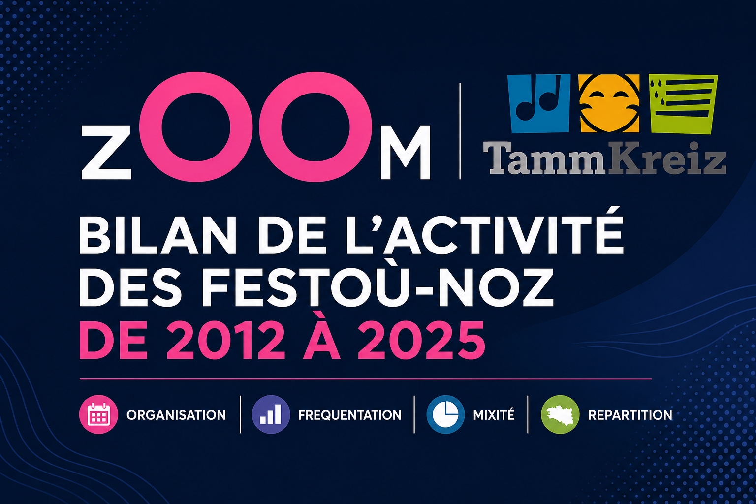 Bilan de l'activité des festoù-noz de 2012 à 2025